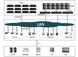 ҕ�l�O(ji��n)�����t(y��)���ИI(y��)�еđ���
