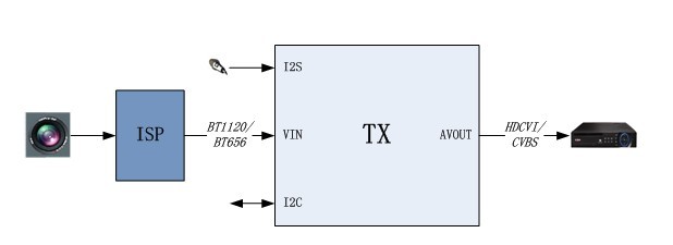 HDCVI����һ�N��(chu��ng)���Եĸ���ҕ�l��ݔ����
