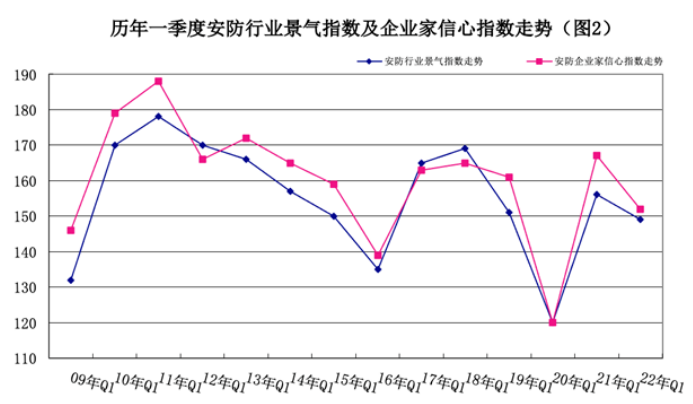 2022���һ���Ⱦ����{(di��o)���(b��o)���҇�������(j��ng)��(j��)��ƽ�_�� ���L