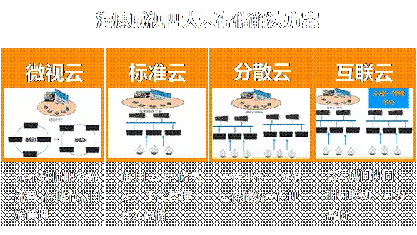 IDC��������ҕ�惦(ch��)��؛���Ї�(gu��)�^(q��)������һ