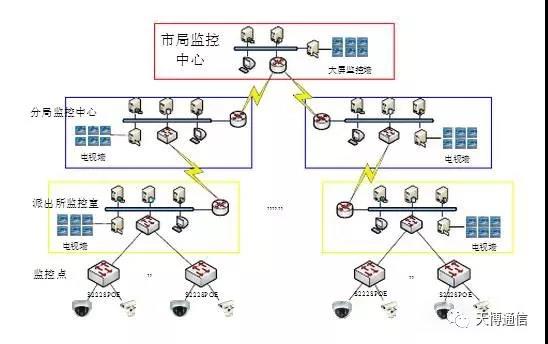 ���ИI(y��)�YӍ��POE���Q�C(j��)ҕ�l�O(ji��n)�ؑ�(y��ng)�÷���