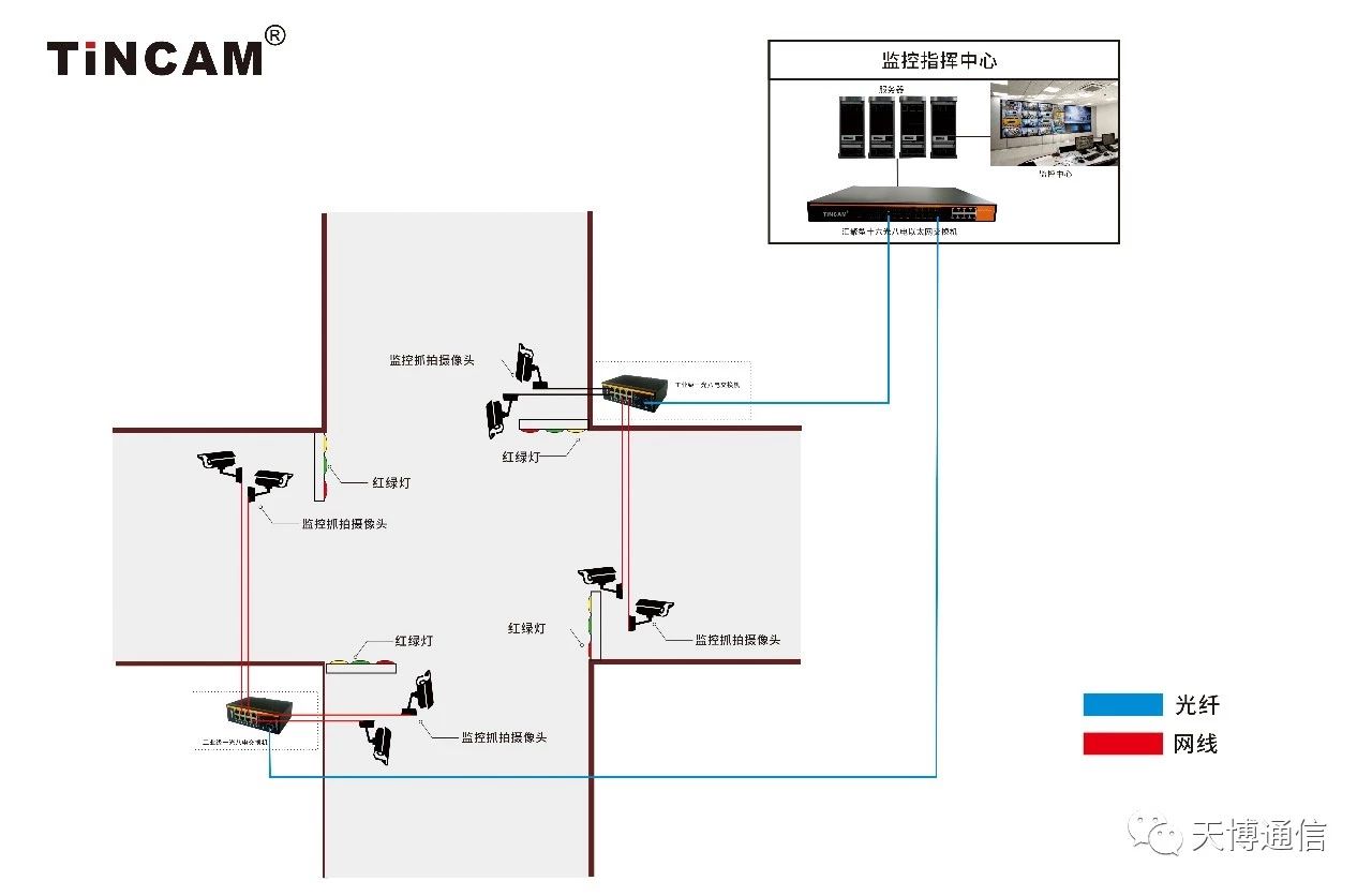 ���ܽ�ͨ��(y��ng)�÷���