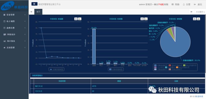 ������ȫҕ�l�O(ji��n)����Ό�(sh��)�F(xi��n)��ǰ�A(y��)������2��