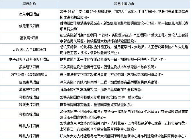 2019��������c���M��ʩ�� ����(sh��)���Ї��� �Ŀ ��Щ�c��