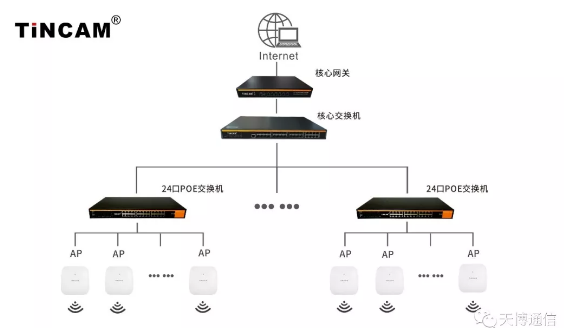 ��΢�a(ch��n)Ʒ��750Mbps�p�l���AP