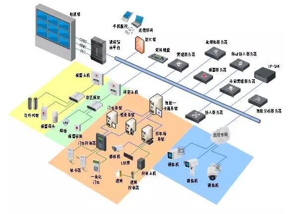 1000·���ͱO(ji��n)��ϵ�y(t��ng)ԓ����OӋ��