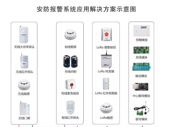 �h(yu��n)���x(LoRa)�o(w��)����ݔ��Q����