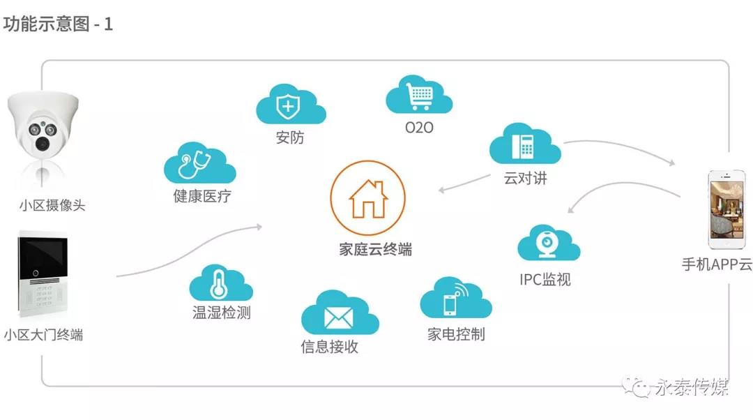 �W�R�Ƽ����ǻ���^(q��)��Q������