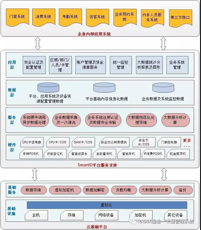 RADIX|һ��ͨ����ƽ�_��(sh��)��(j��)̎��