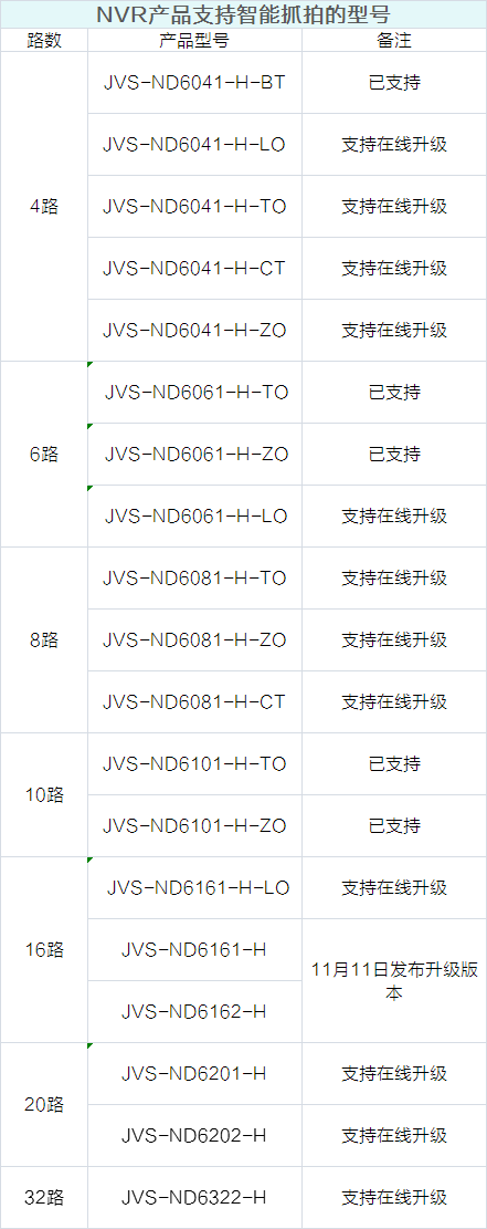 ֪��֪����֧������ץ�ĵĮa(ch��n)Ʒ��(sh��)�����^(gu��)29��