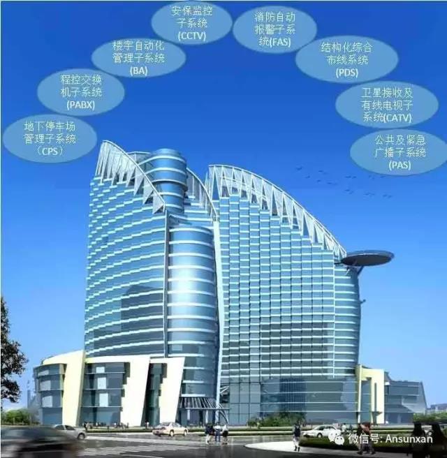 ���գ�ʲô�ǽ������ܻ���