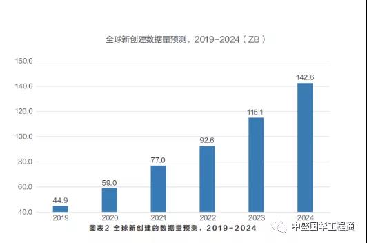 �����ٿ� | ���������w������(chu��ng)ȫ��(ch��ng)���ǻۣ�֮δ��(l��i)���(hu��)ȫ