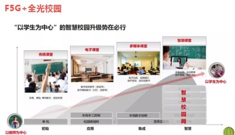 Ʒ���YӍ|�����漆|��(ch��ng)�����Ǵ��_F5G���P(gu��n)�I耳�