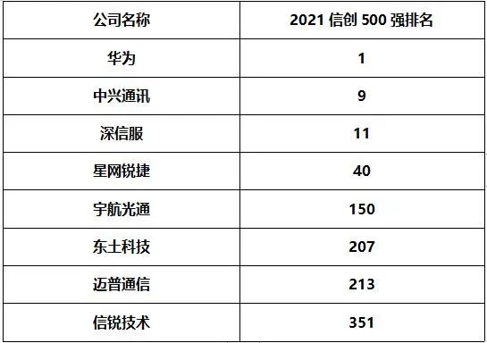 ���ͨ�ϰ��ń�(chu��ng)500��