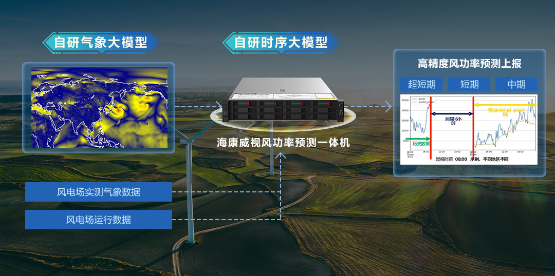 �ӳ֡������ģ��+�r(sh��)���ģ�͡���������ҕ�l(f��)���L(f��ng)�����A(y��)