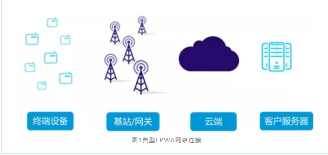 ��(li��n)�W(w��ng)��Q�������õĎ׷N���g(sh��)