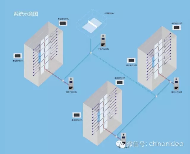 ����С�^(q��)�����Ľ�����ΰ��b�{(di��o)ԇ���(du��)�vϵ�y(t��ng)��ע����