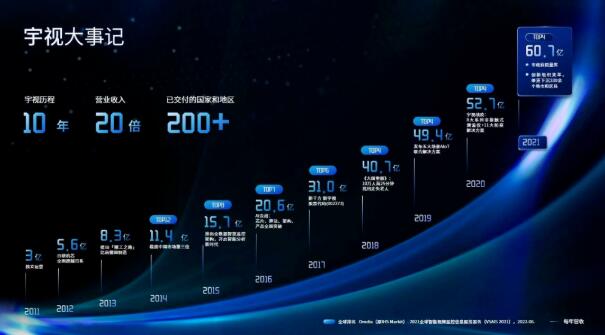 ���㽭��ҕ�����Č��Ї�������������ϵ�y(t��ng)��������ȷ�